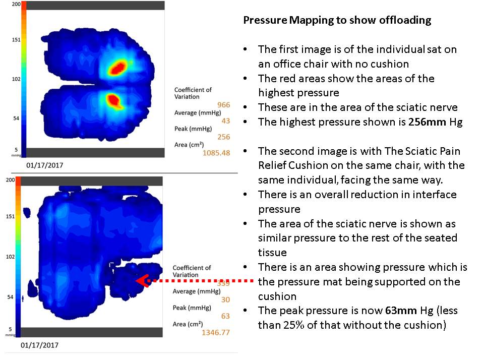 Pressure Mapping Pressure Mapping